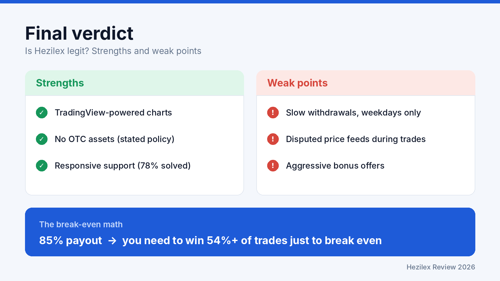 Hezilex Review Final Verdict