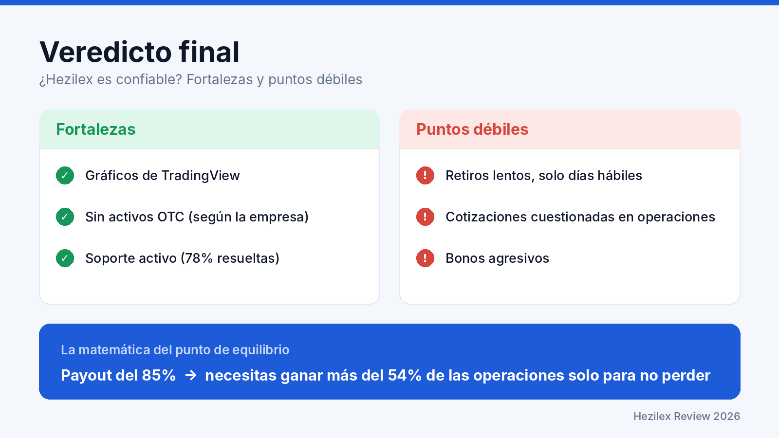 Hezilex es confiable?
