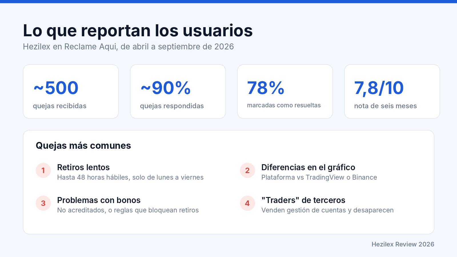 Hezilex Review 2026