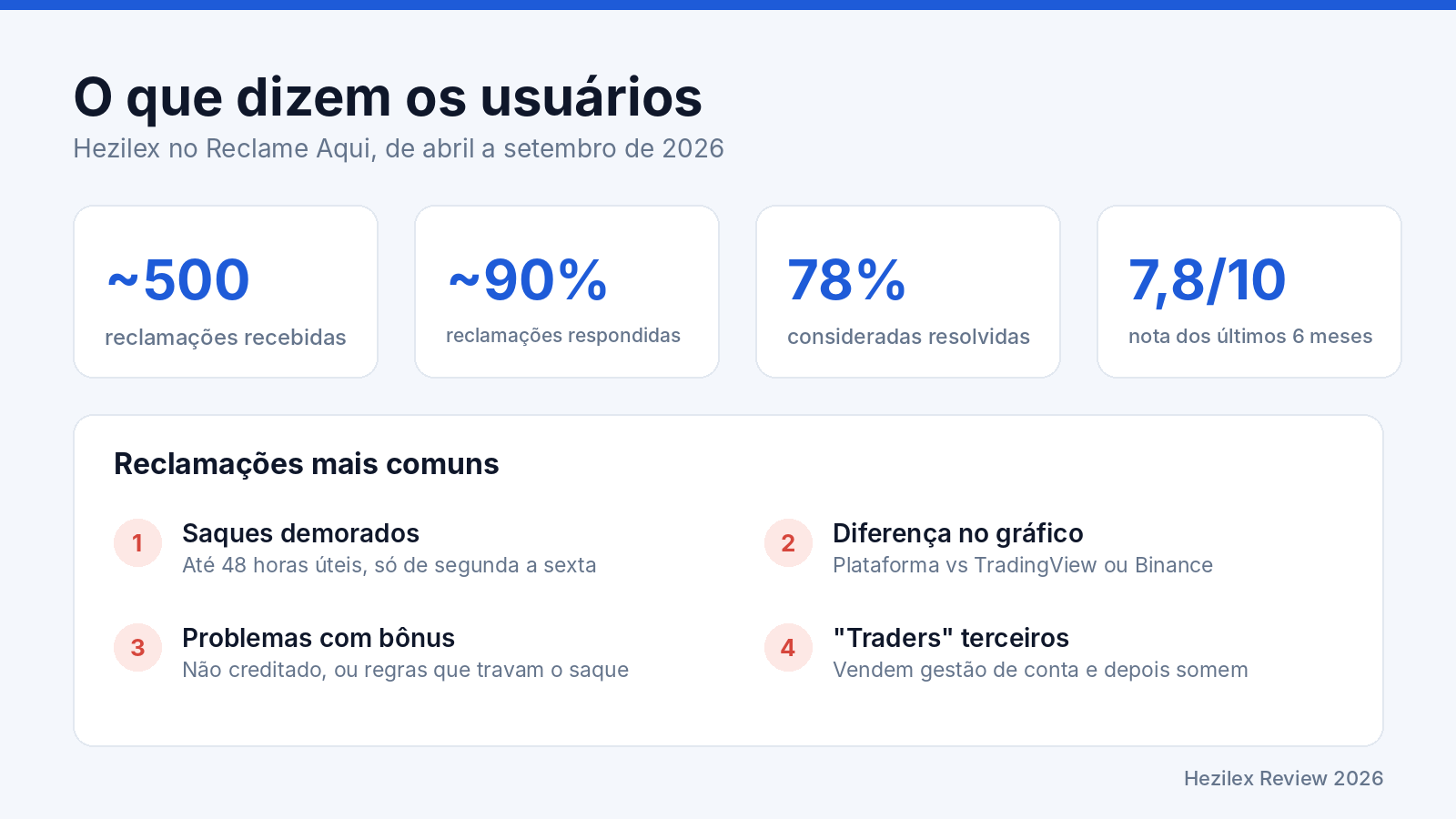 Hezilex review completa 2026