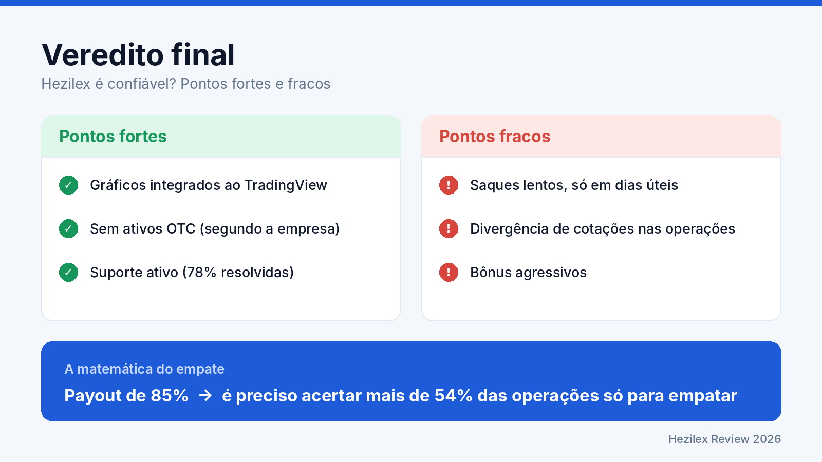 Hezilex é confiável?
