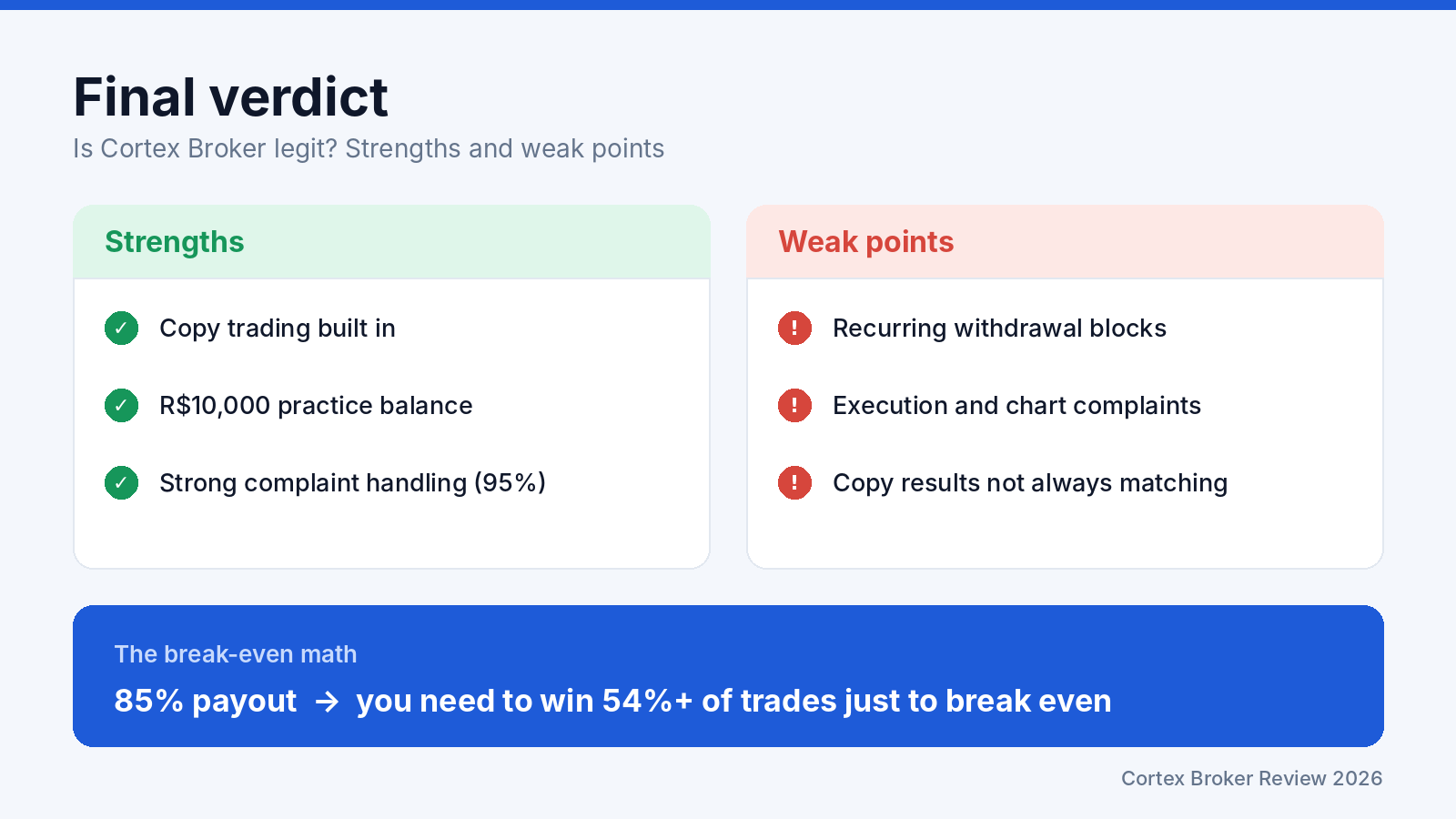 Cortex Broker Review final verdict