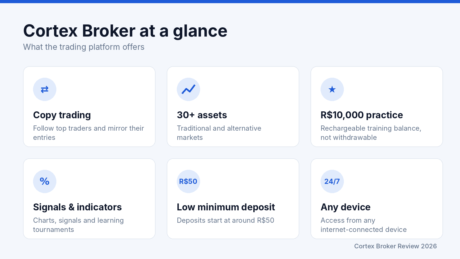 Cortex Broker review features