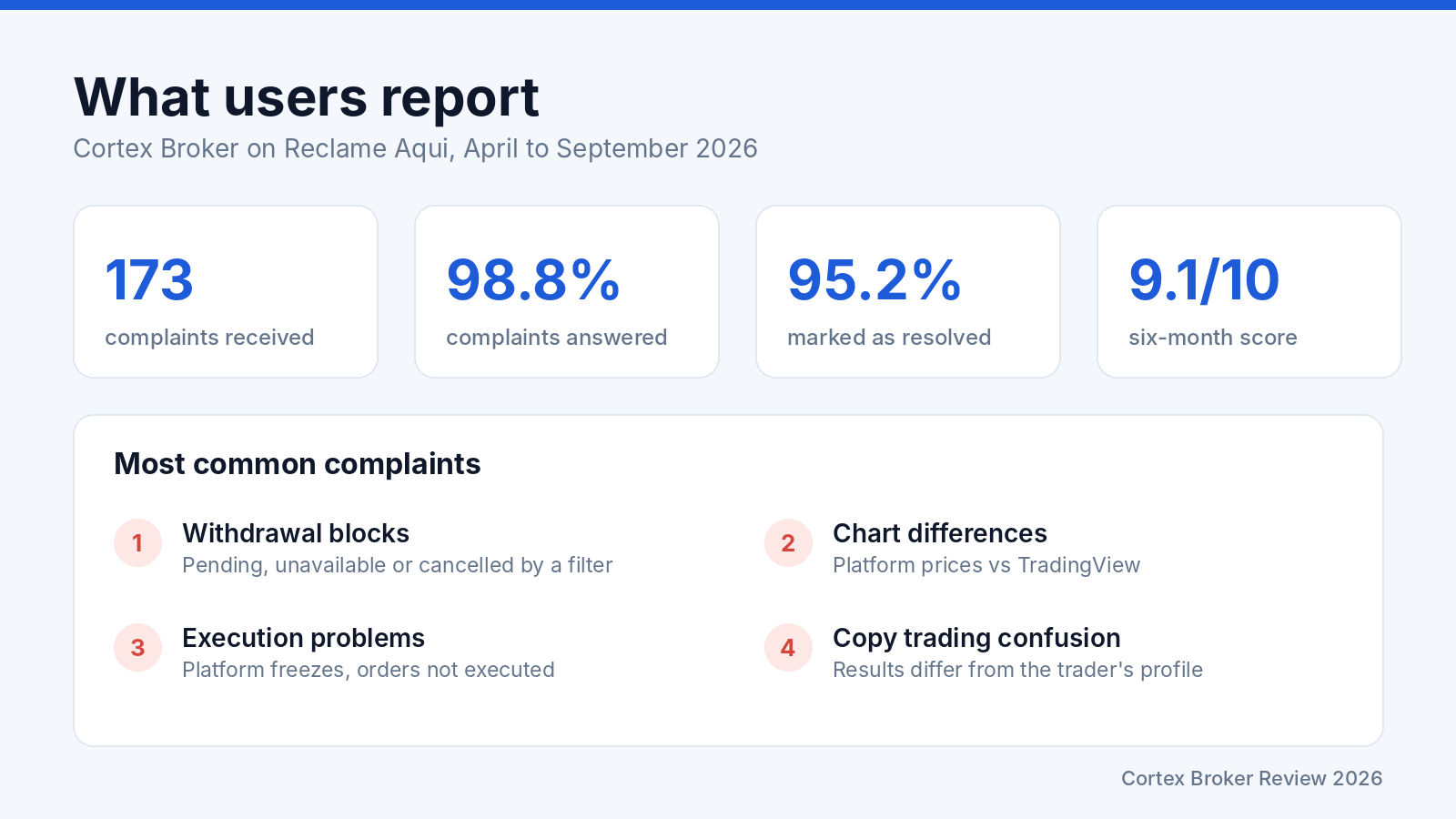 Cortex broker reputation