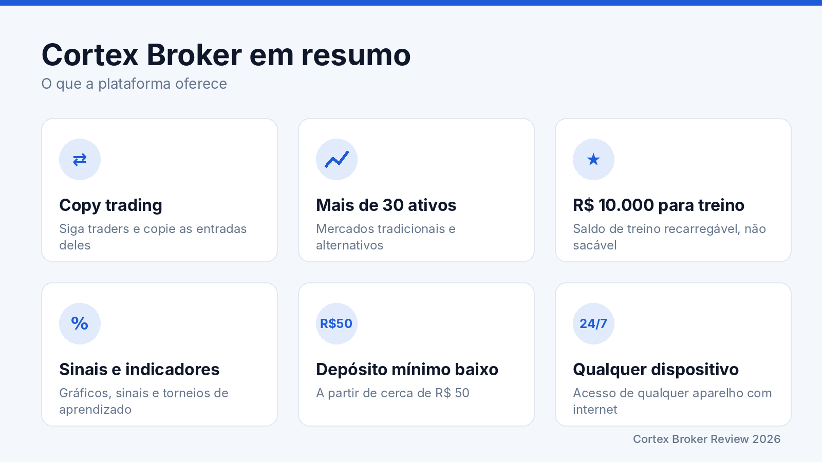 Recursos Cortex Broker Review