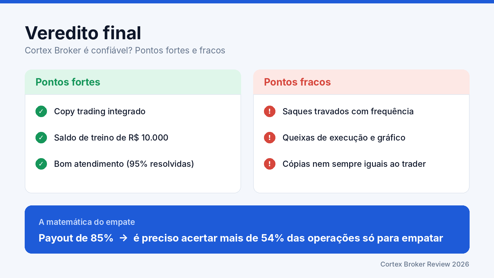 Cortex Broker é confiável?