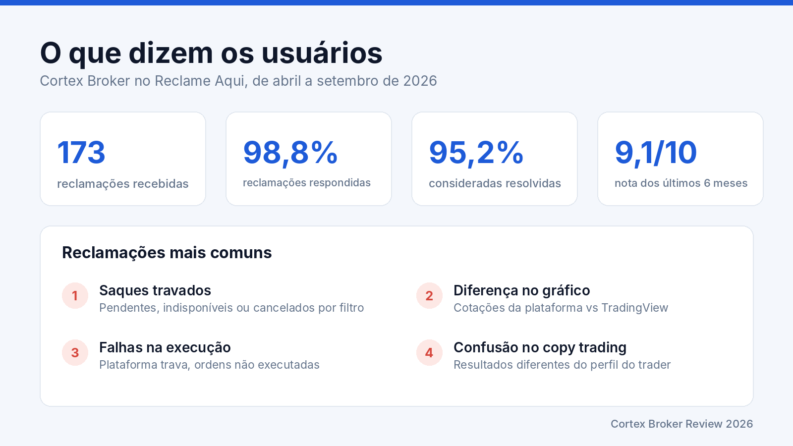 Corretora Cortex Broker é confiável?