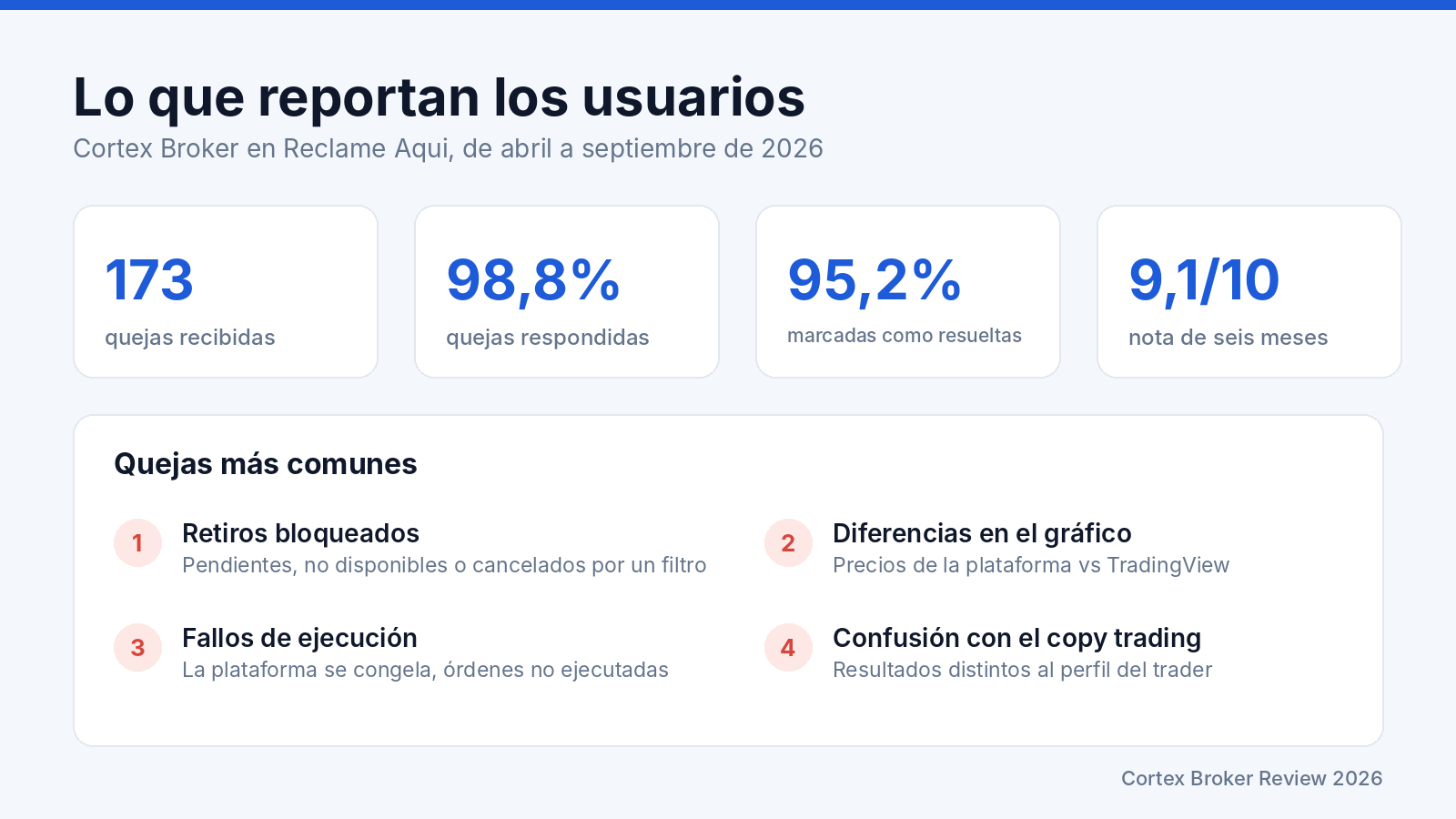 Cortex broker es confiable