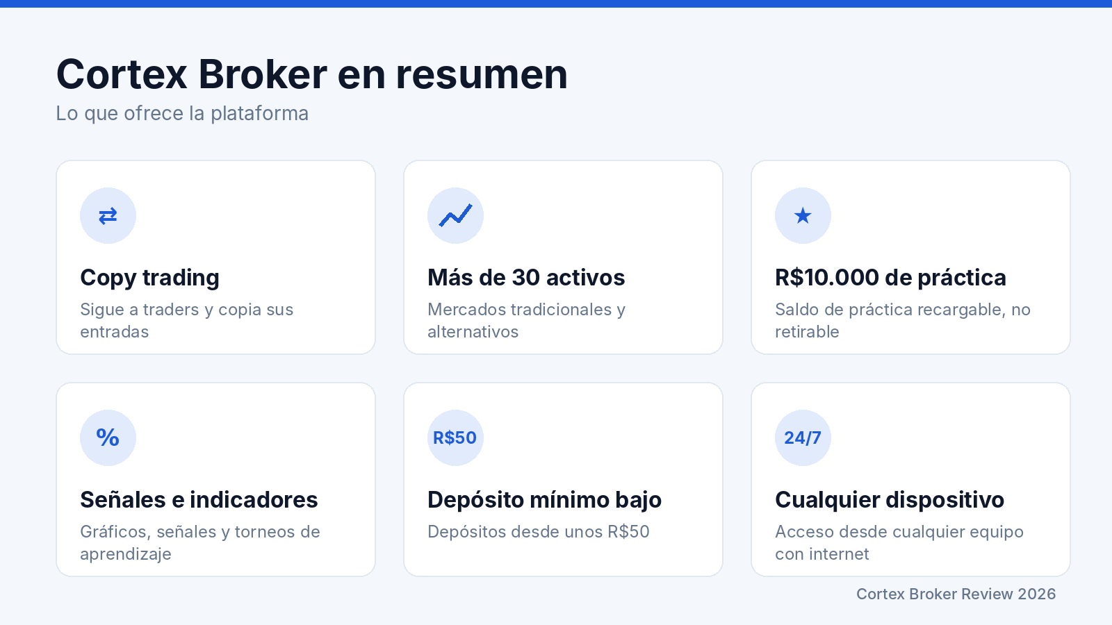 Confiabilidad Cortex Broker Review