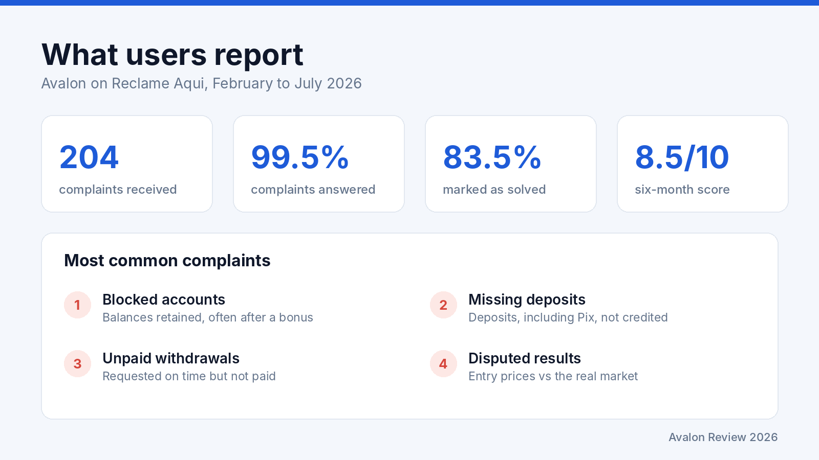 Avalon Broker review