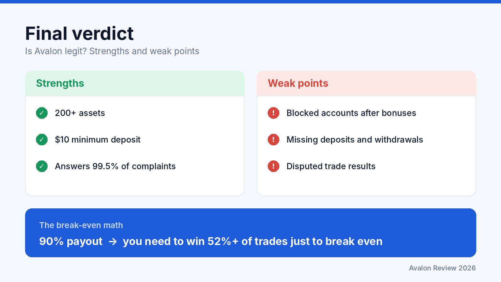 Avalon Broker is legit