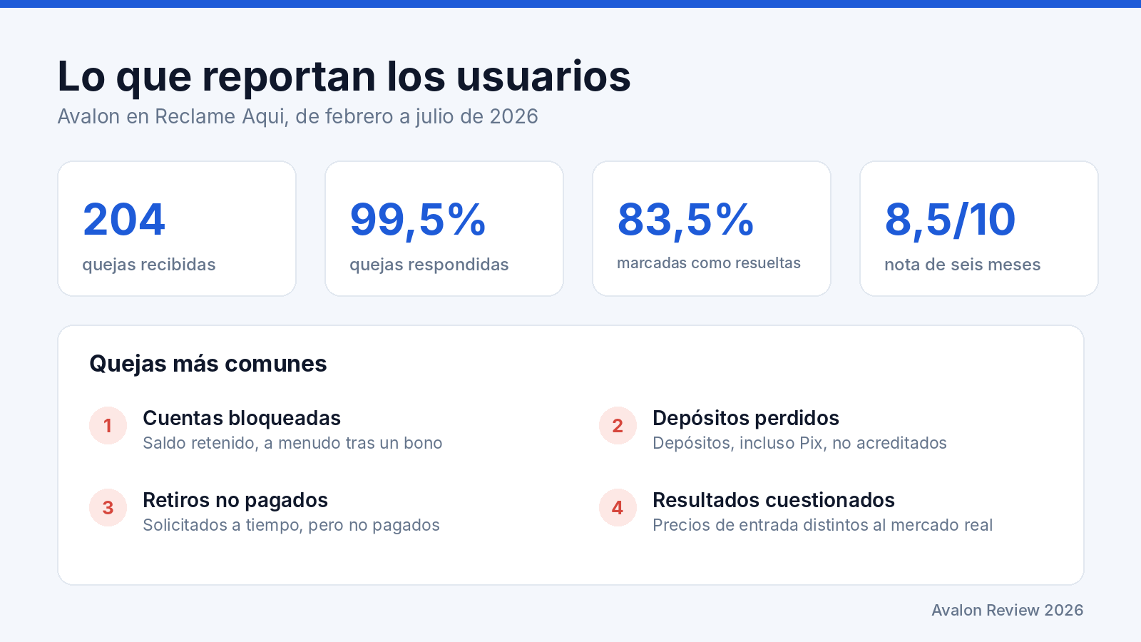 Avalon broker review 2026