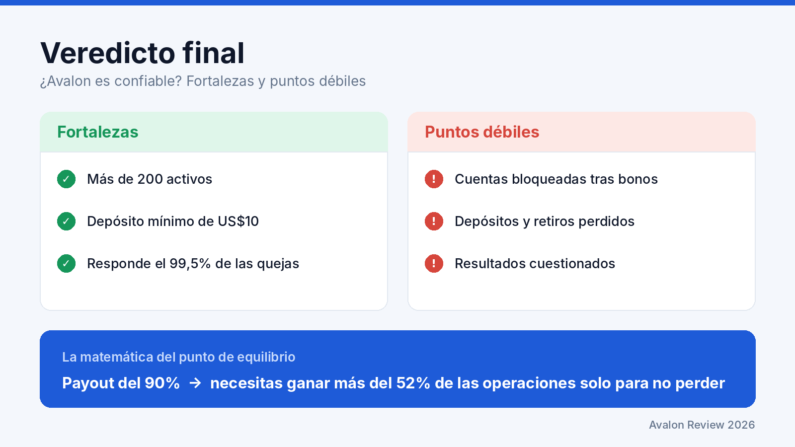 Avalon broker es confiable