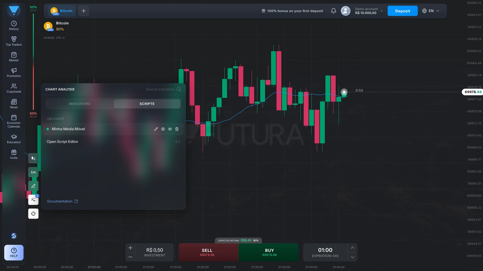 Futura Broker indicators panel on the SCRIPTS tab, showing the On chart section, the Open Script Editor button and the Documentation link