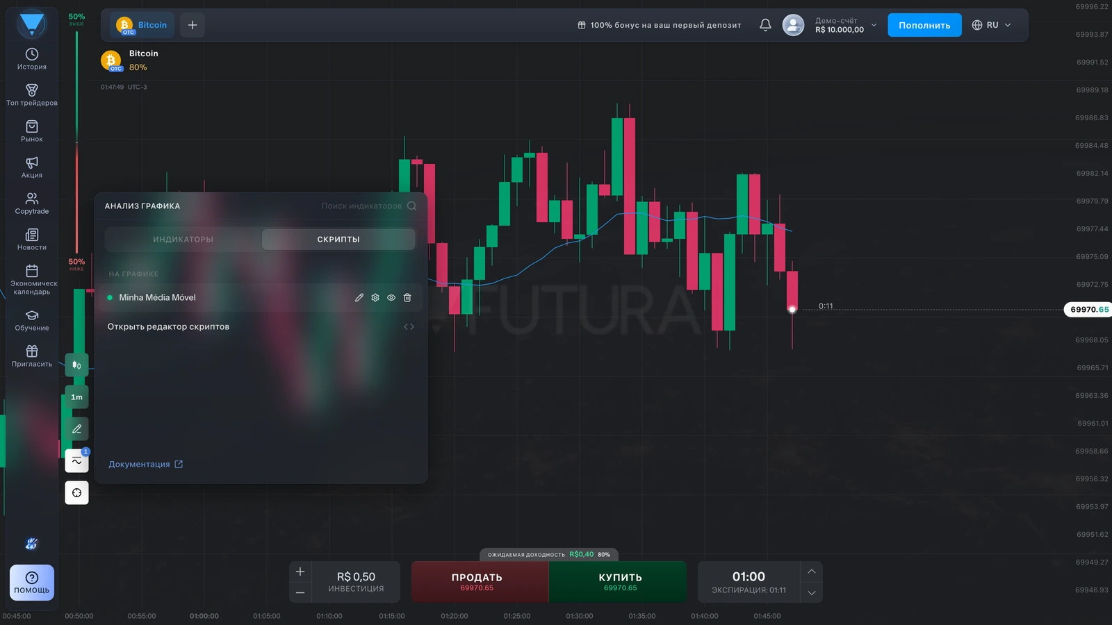 Панель индикаторов Futura Broker на вкладке СКРИПТЫ: раздел НА ГРАФИКЕ, кнопка «Открыть редактор скриптов» и ссылка Документация
