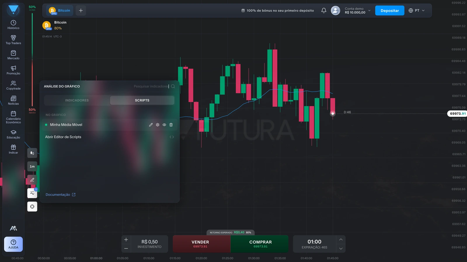 Painel de indicadores da Futura Broker na aba SCRIPTS, mostrando a seção No gráfico, o botão Abrir Editor de Scripts e o link de Documentação