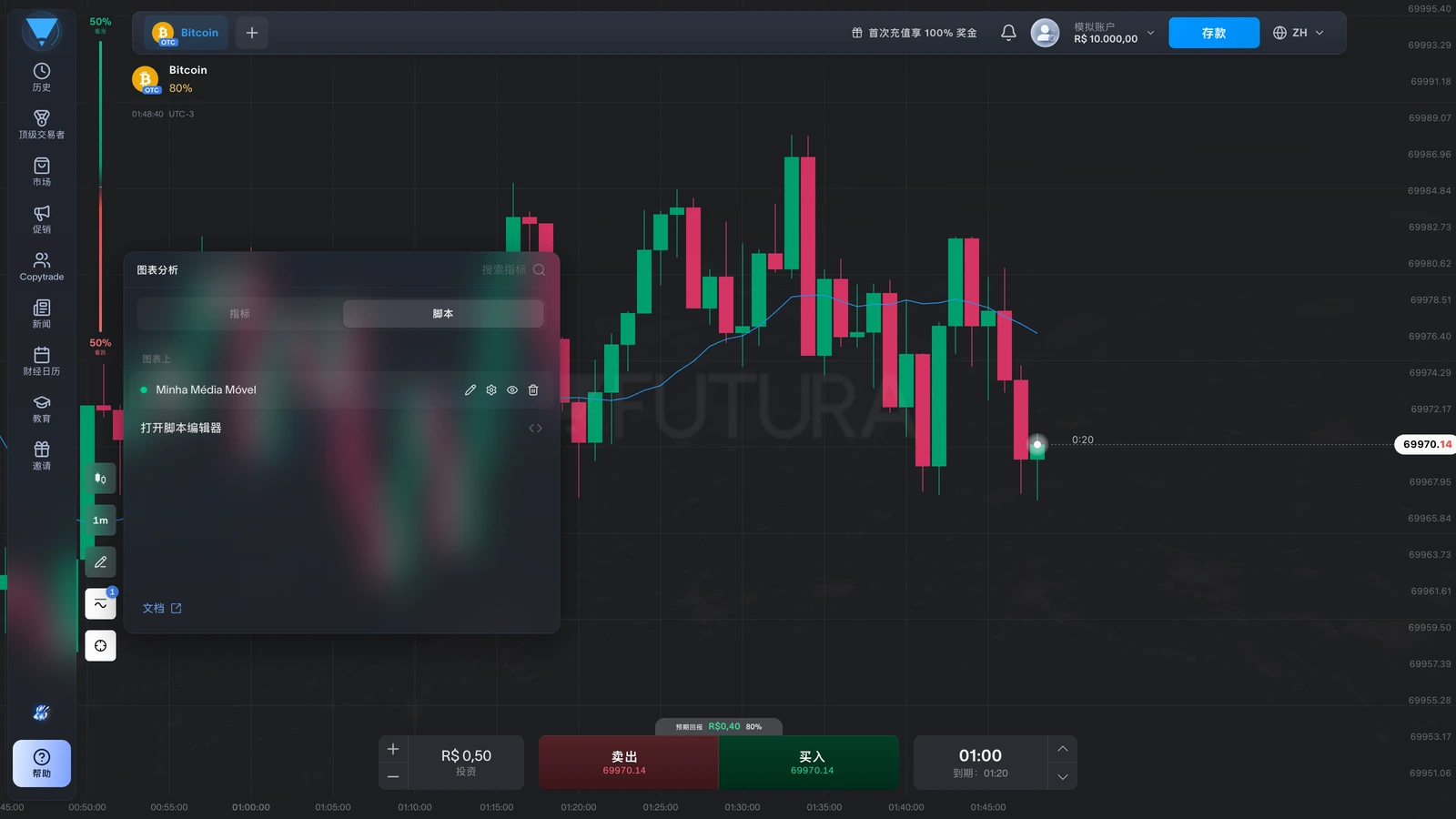 Futura Broker 指标面板的“脚本”标签页,显示“图表上”区域、“打开脚本编辑器”按钮和“文档”链接