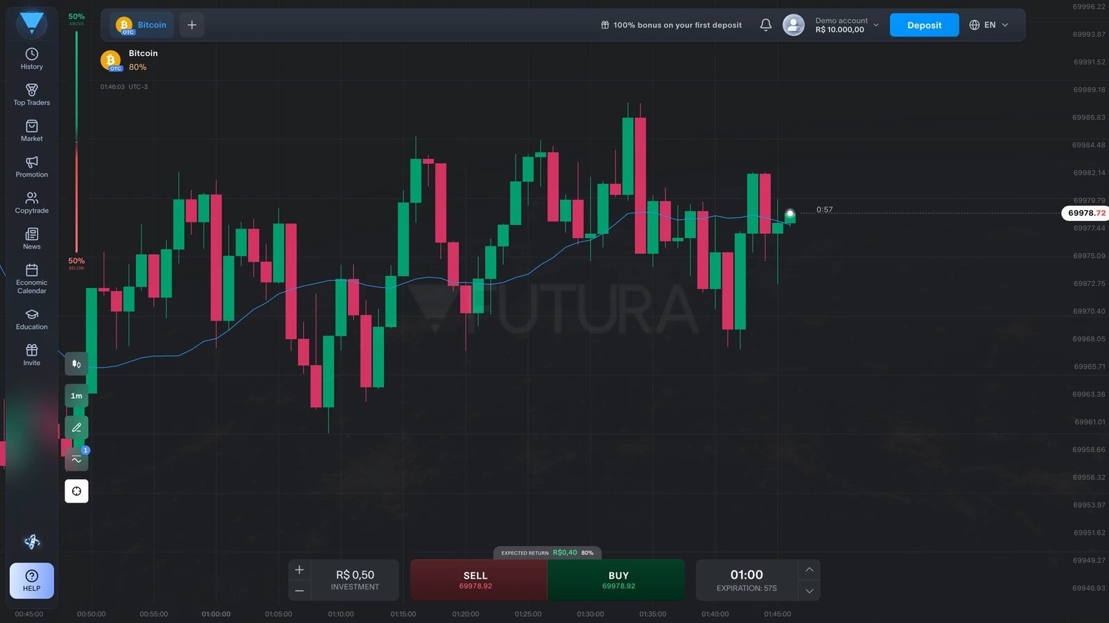 Add to Chart button highlighted and the candlestick chart with the blue SMA line plotted over the candles