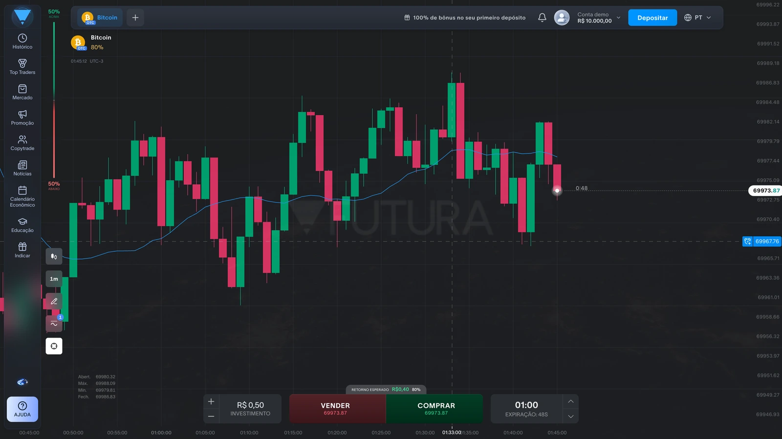 Botão Adicionar ao Gráfico em destaque e o gráfico de velas com a linha SMA azul plotada sobre os candles