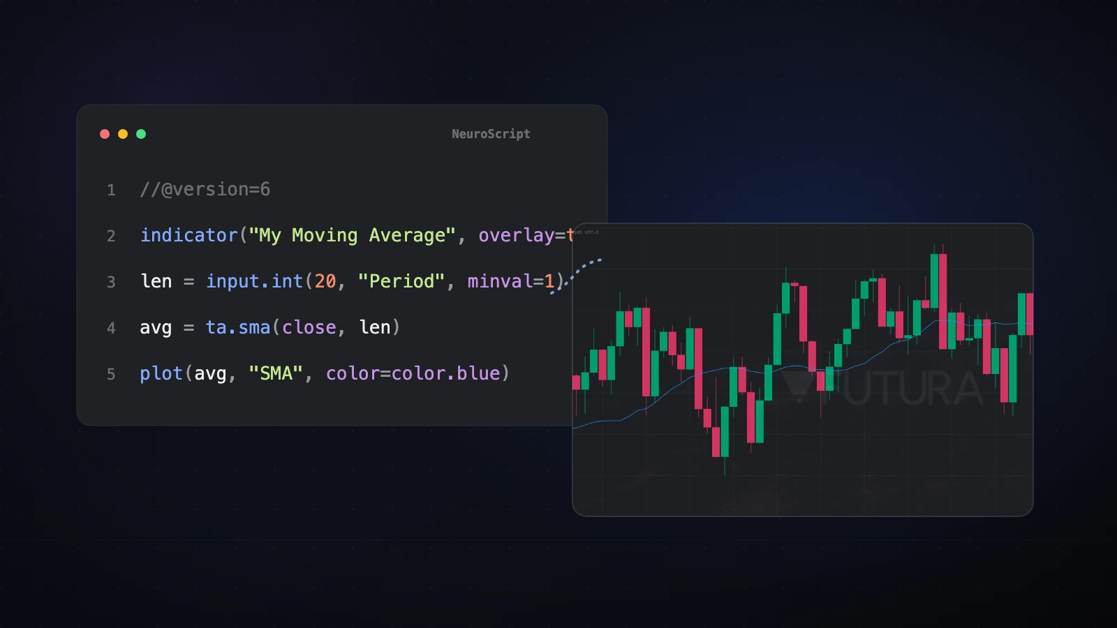 Editor NeuroScript con código de media móvil junto a un gráfico de velas con la línea SMA trazada en azul