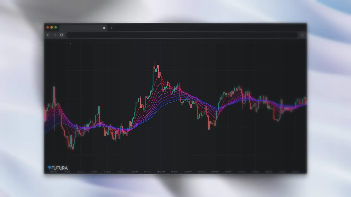 Indicador Leque de Médias (MA Ribbon) aplicado no gráfico da Futura Broker