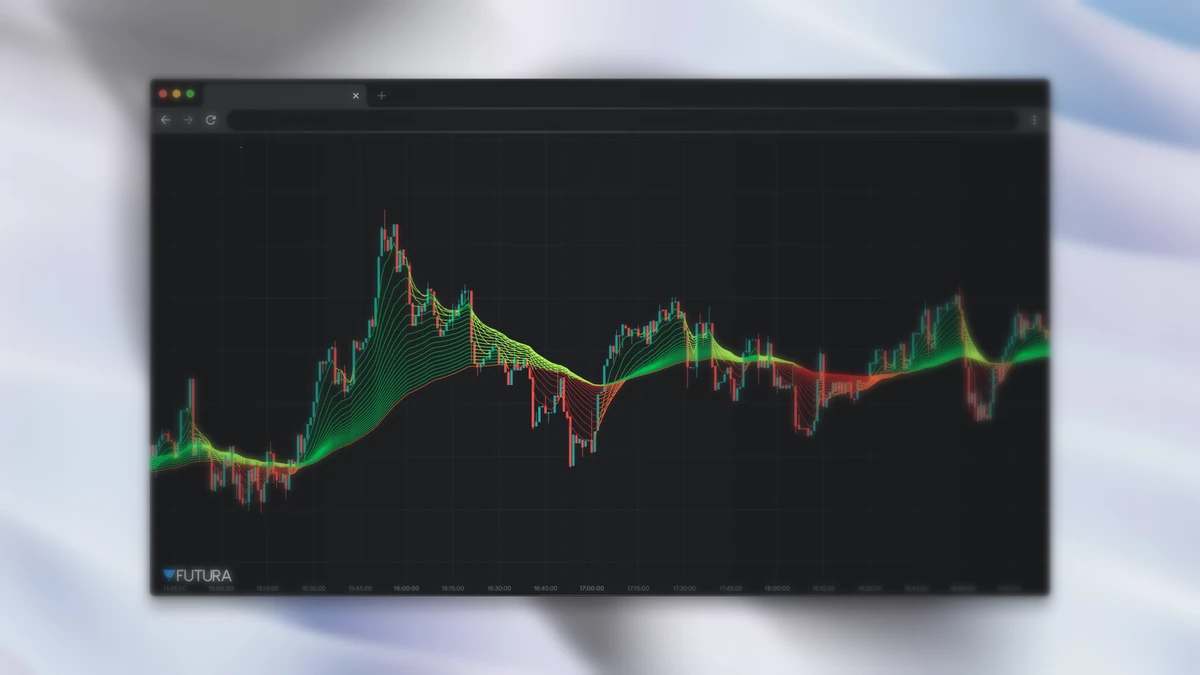 Indicador Madrid MA Ribbon aplicado no gráfico da Futura Broker