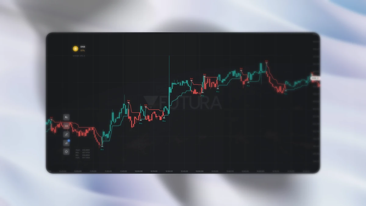 Indicador ATR Trailing Stops Colored com setas de entrada e saída