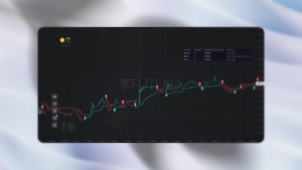 Indicador SuperTrend IA (clustering) com setas Buy/Sell e score de sinal