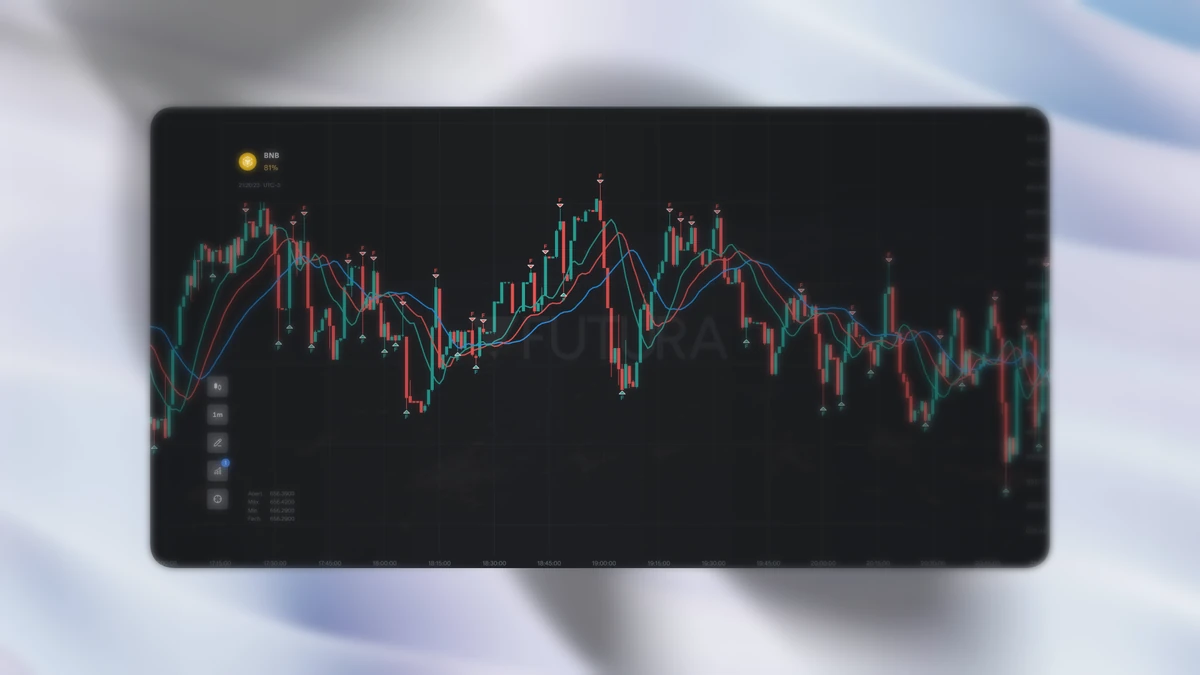 Indicador Williams Alligator com Fractais no gráfico da Futura Broker