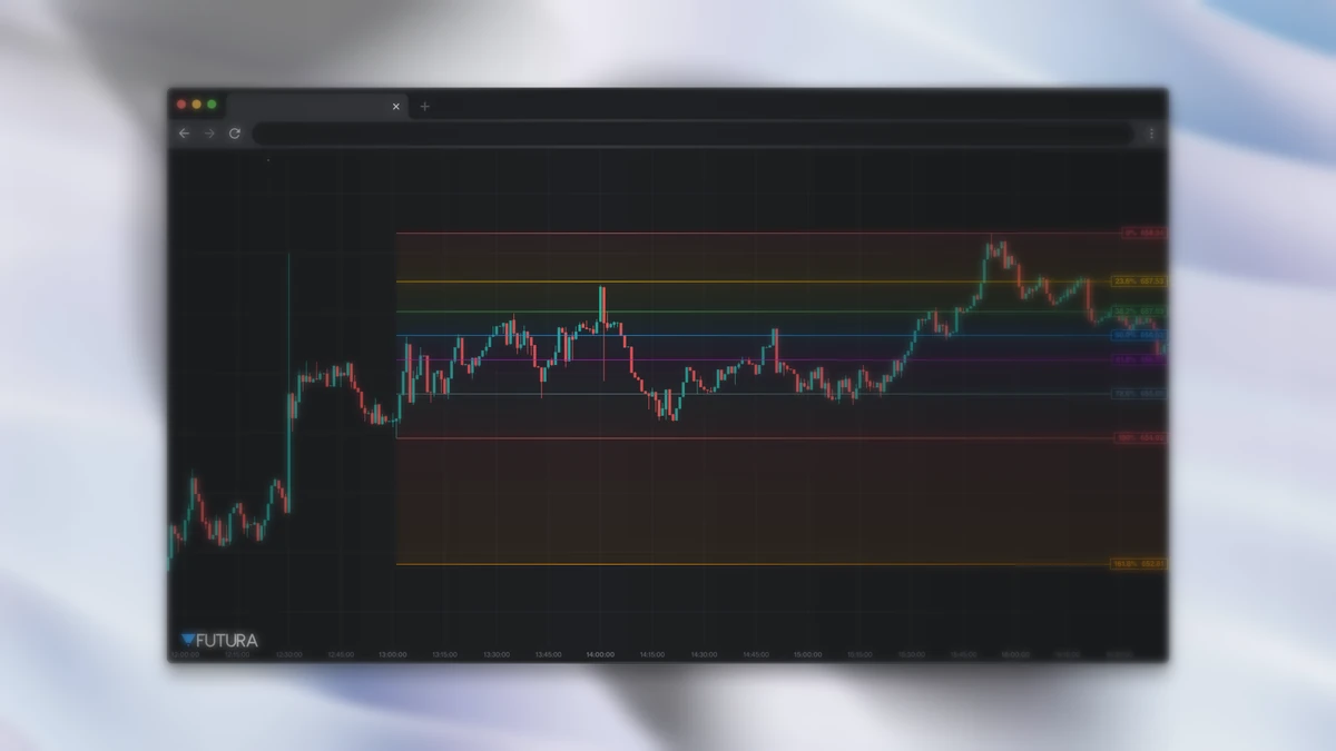 Indicador Níveis de Fibonacci com retração automática