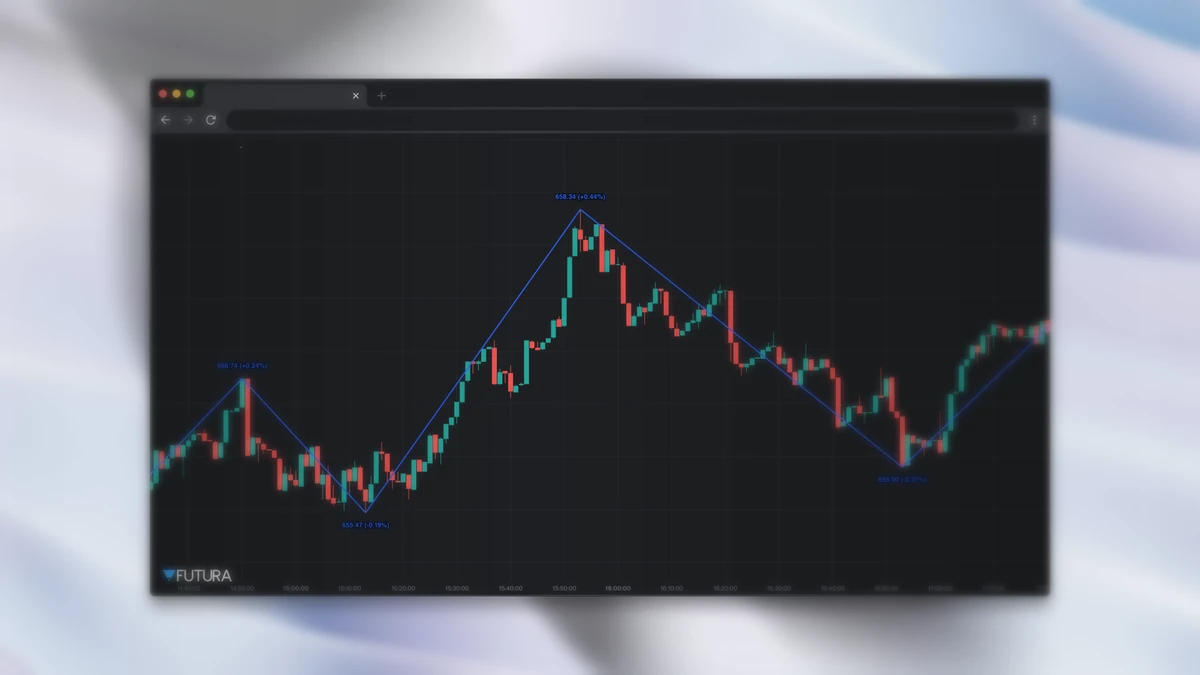 Indicador Zig Zag conectando pivôs de alta e baixa