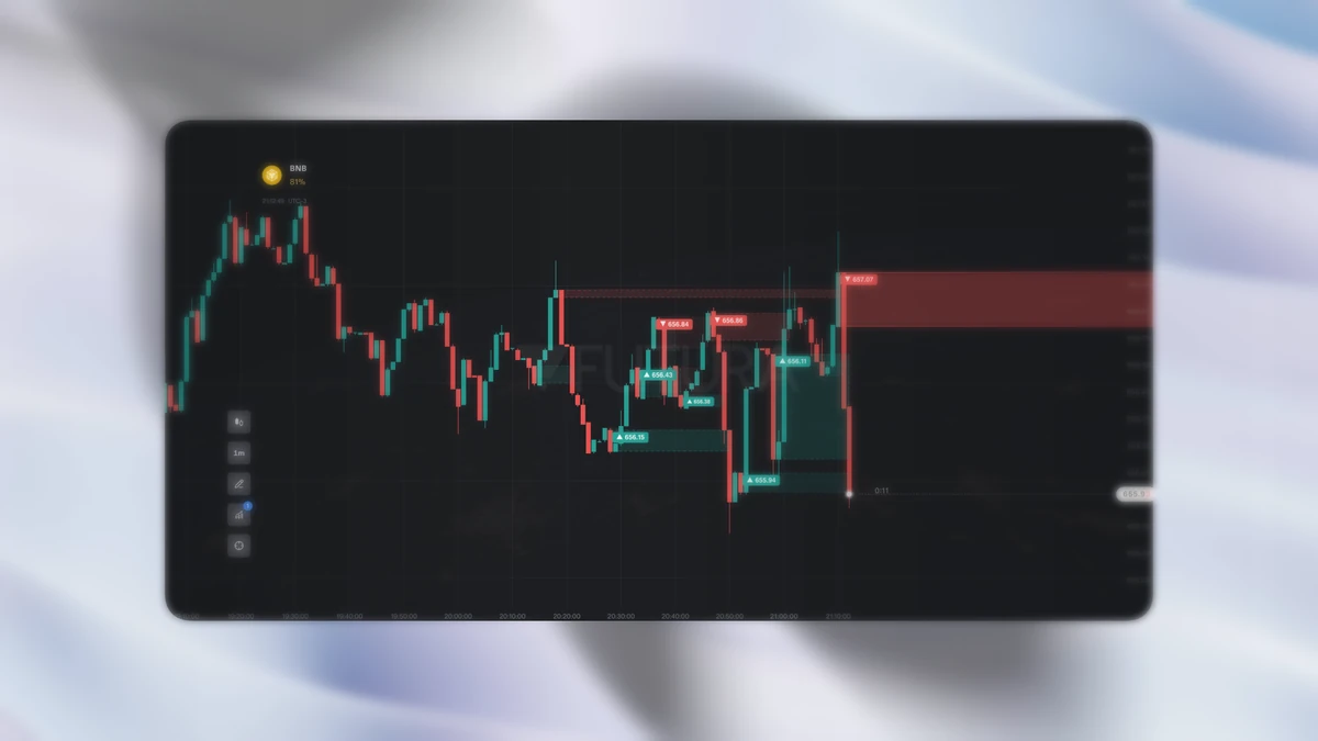 Indicador Order Blocks com zonas de demanda e oferta