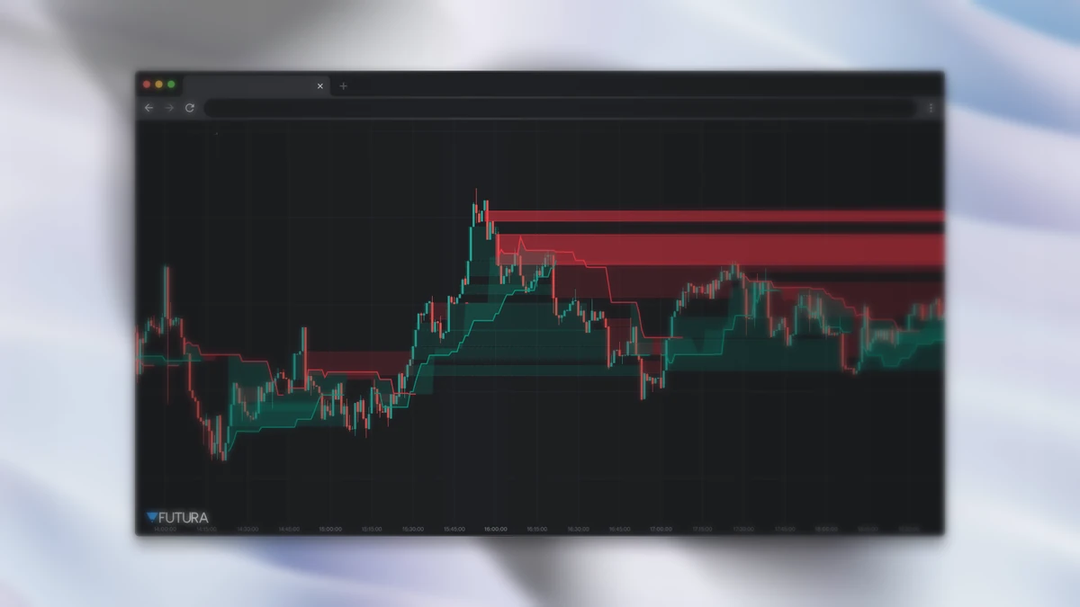 Indicador Fair Value Gaps marcando imbalances no gráfico