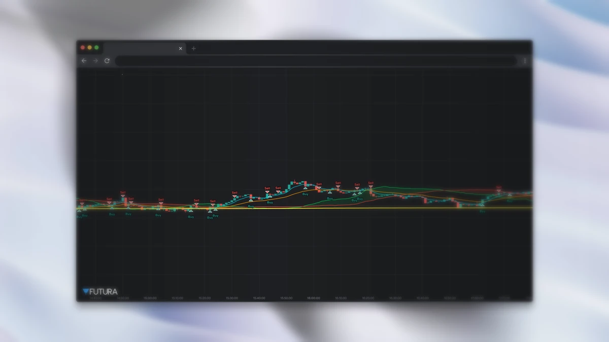 Indicador VWAP/MVWAP/EMA Crossover com nuvem e sinais
