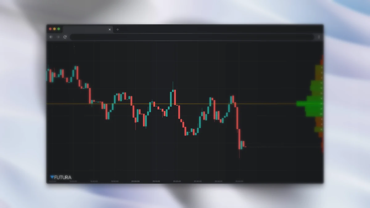 Indicador Perfil de Volume com POC e Value Area
